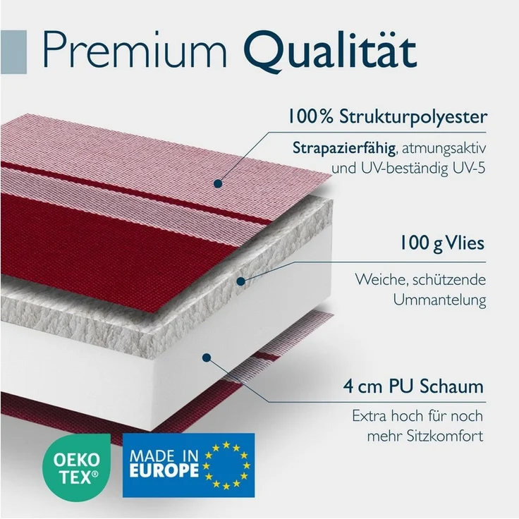 Beautissu Hochlehnerauflage Premium Hochlehner Auflage Kopfpolster Sun Sun-HL, 120x50cm, Anthrazit, Mit Kopfpolster, rutschfest & robust – Befestigungsbänder, UV 5 – Bild 3