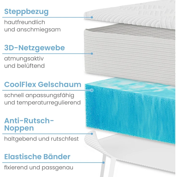 ELONEO Gel Topper Matratzenauflage 90 x 190 x 8 cm – Bild 2