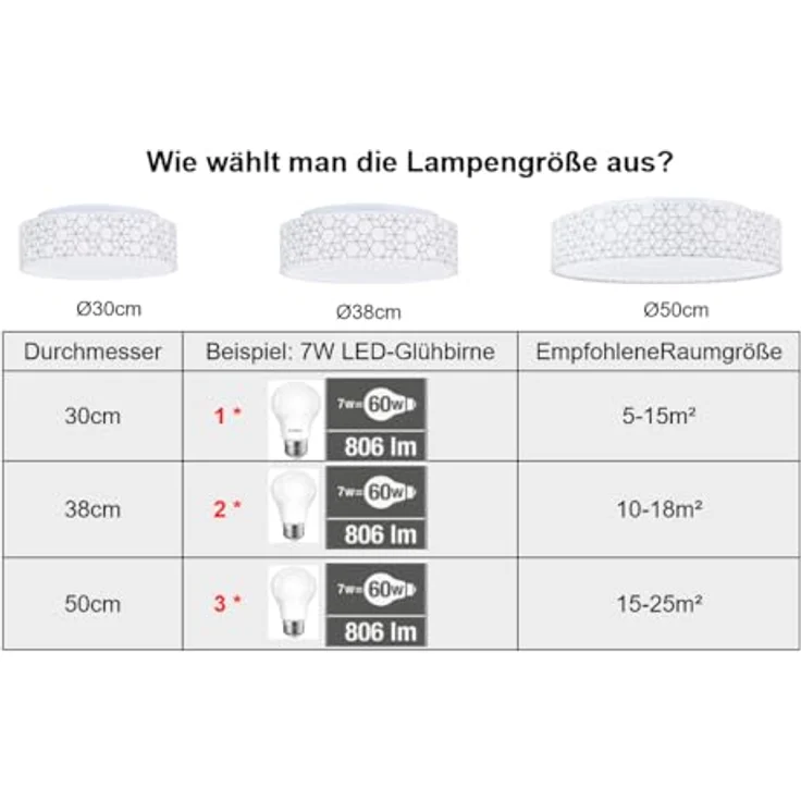 Zedelmaier Deckenlampe Stoff Rund 50cm E27x3 max. 40W Deckenleuchte Stoffschirm Wohnzimmer Schlafzimmer Küche Flur Kinderzimmer Lampe Decke Lampenschirm (Weiße Würfel,Ø50x13cm) – Bild 3