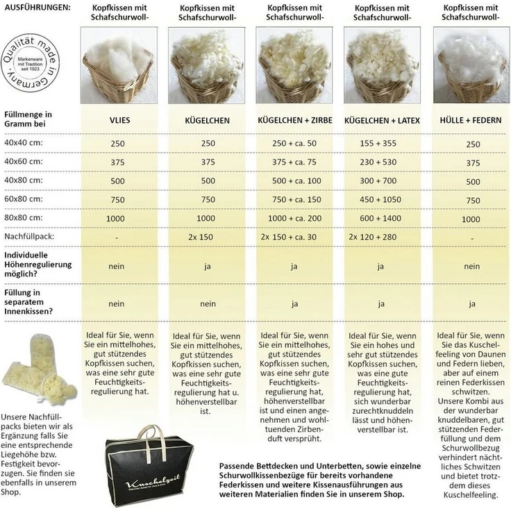 Meivita Naturhaarkissen Merino Schafschurwolle Kopfkissen, Füllung: 100% Wolle (Schurwollvlies), Bezug: 100% Baumwolle untersteppt mit 100% Wolle (Merino Schafschurwollvlies), Seitenschläfer, Rückenschläfer, Kissen Hergestellt in Deutschland – Bild 3
