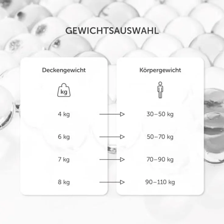 Blumtal Gewichtsdecke Gewichtsdecke 135x200, Decke mit Glasperlenfüllung, in vier Gewichtsvarianten aus 100% Baumwolle - waschmaschinengeeignet - 7kg – Bild 8