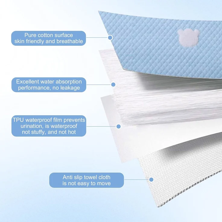 2 Stück Baby Wickelunterlage, Waschbar Säugling Wickelunterlage, 70x90 cm Wasserdicht Atmungsaktiv Wiederverwendbare Wickelauflagen Changing Mat für Babys und Kleinkinder (Blau und Gelb) – Bild 5