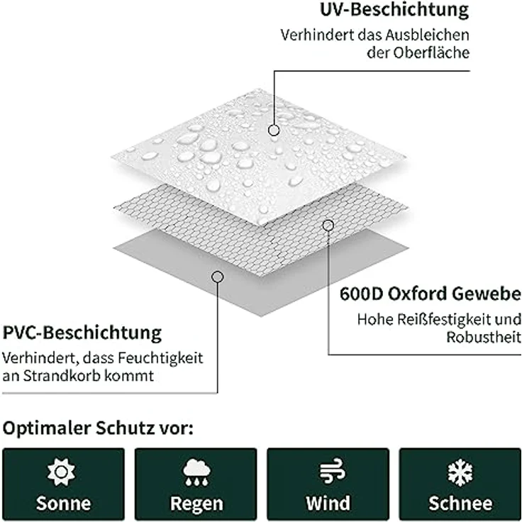 VERDOBA - Premium Strandkorb Schutzhülle winterfest 600D Oxford - 90 x 120 x 155 cm große Strandkorb Schutzhülle - wasserdichte Strandkorbhülle mit YKK Reißverschluss & UV-Schutz – Bild 4