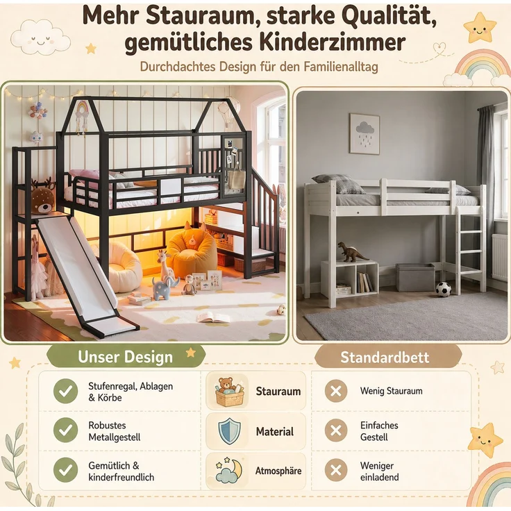 Abrihome Metall Hochbett Hausform für Kinder, Rutsche, Treppe, Stauraum, LED, Schwarz, 90x200 cm – Bild 5