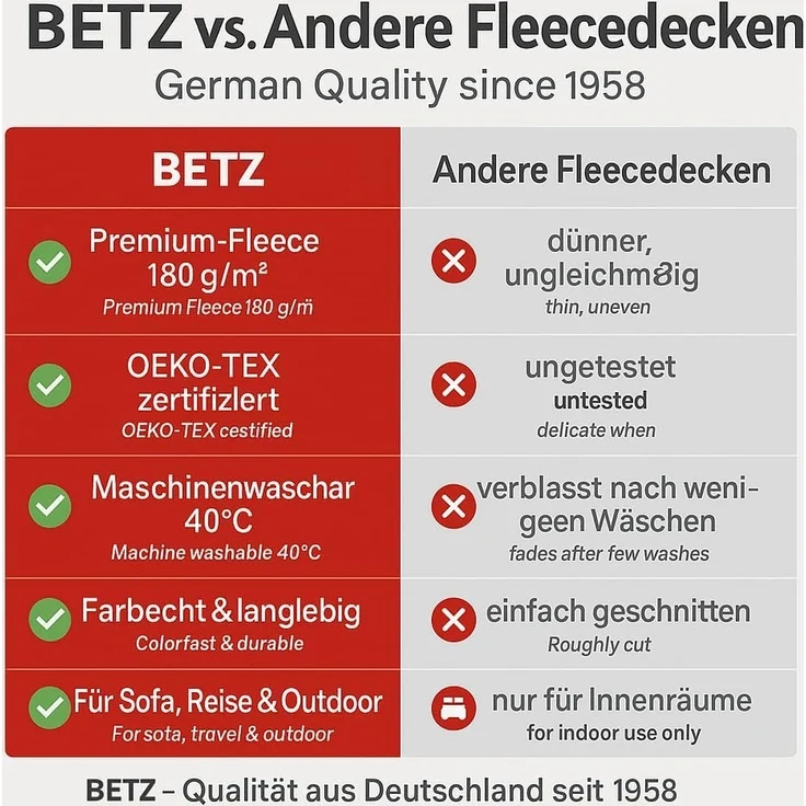 Wohndecke 4 Stück Fleecedecke Kuscheldecke Größe 130 x 170 cm, Betz – Bild 11