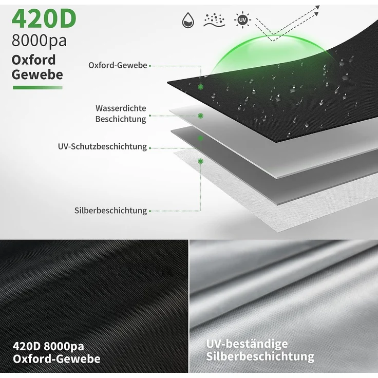 M MCombo Hollywoodschaukel Abdeckung 2-3 Sitzer, Abdeckplane Wasserdicht & UV-Beständig für Gartenschaukel 8003 8007, Reißfeste Schutzhülle 4001 (Oxford, Schwarz) – Bild 5