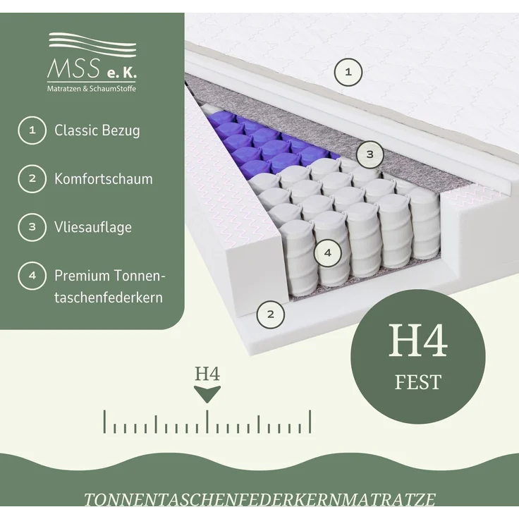MSS 7 Zonen TTFK-Matratze MedicPlus 90x190x21 cm H4 – Bild 6
