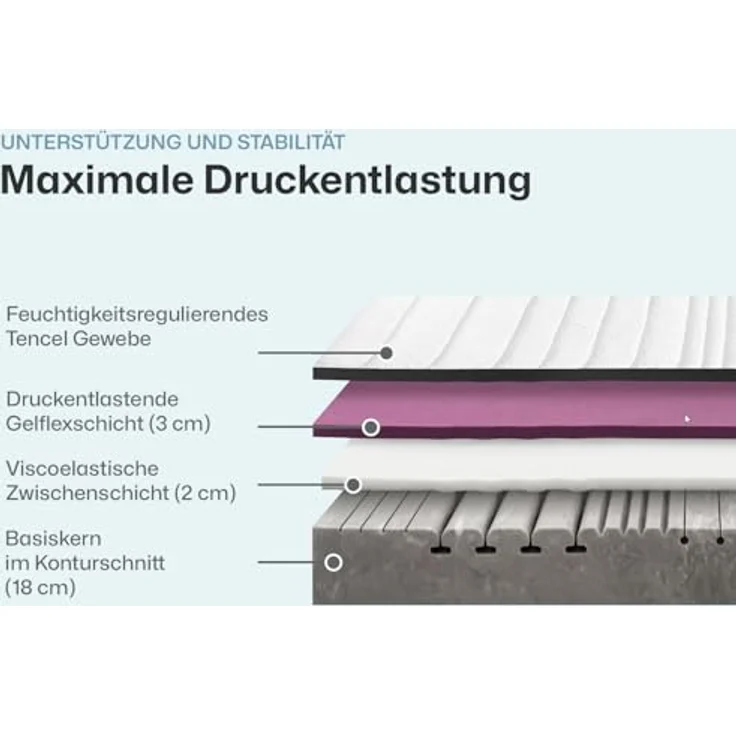 Kaltschaummatratze STRUKTURA-MED GEL, RAVENSBERGER Matratzen, 25 cm hoch, Ergonomisch, 3 Liegeelemente, 7 Zonen, Made in Germany, Tencelbezug – Bild 4