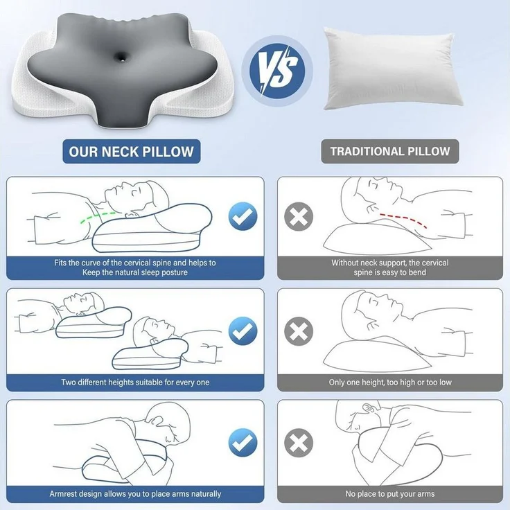 Kityhome Nackenstützkissen Nackenkissen mit Memory Foam-Ergonomisch für alle Schlafpositionen, Füllung: Premium Memory Foam, für Seitenschläfer, Rückenschläfer & Bauchschläfer, Einfache Reinigung, Universelle Eignung, Universelle Eignung für alle Schla... – Bild 3