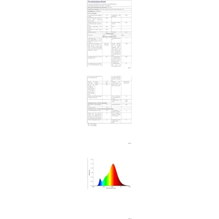 NCC-Licht LED Linienlampe S14D, 8W = 60W, 800lm warmweiß 2700K, 50cm, 330° – Bild 2