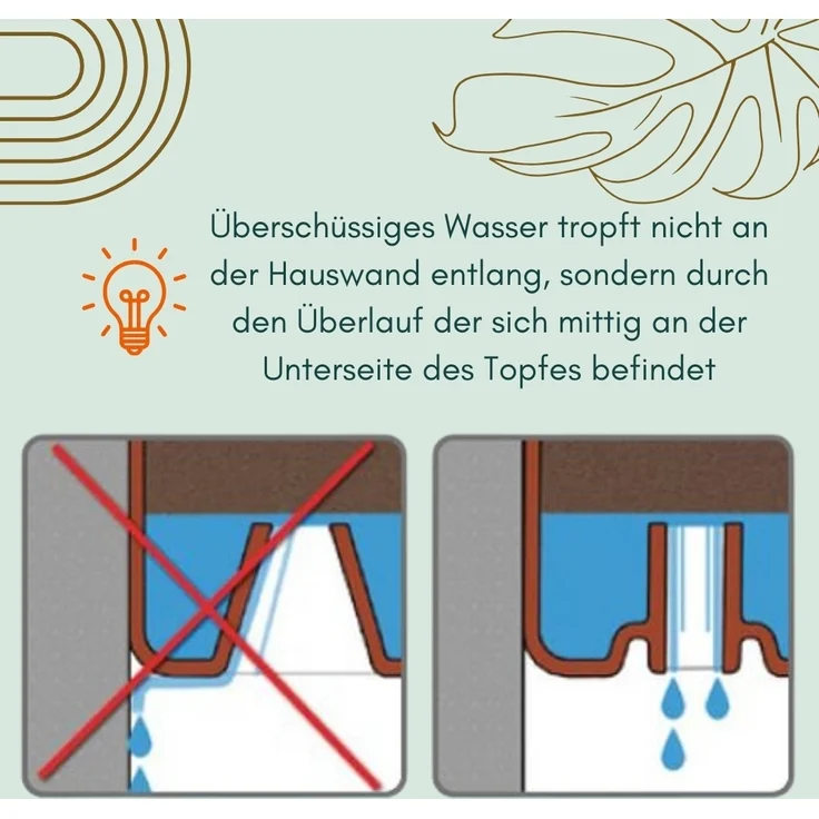 Blumentopf Wand Blumentopf Wandmontage Wandblumentopf Wandvasen für Pflanzen Wandhalterung Wandtopf Wandgefäß Rattan Optik anthrazit – Bild 3