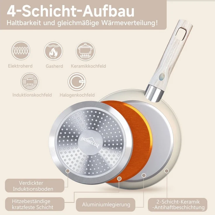 HOMELUX Pfannen-Set Pfanne 20/24/28 cm, 3tlg Bratpfanne, Pfanne Induktion, Aluminium (3-tlg, Pfannenset), Indukion – Bild 3
