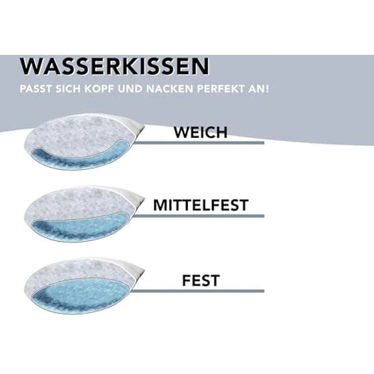 XDREAM Wasserkissen Kopfkissen, 40x80 cm und 50x70 cm, inkl. Fülltrichter, 1-tlg, individuelle Stützwirkung durch anpassbare Füllmenge, Auslaufschutz – Bild 5