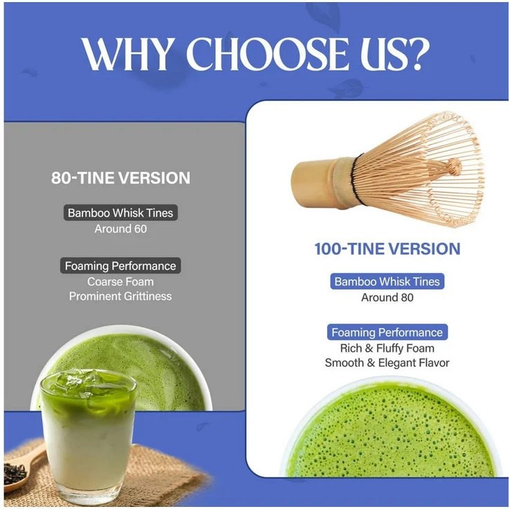 Coradoma Teeservice Matcha Tee Set Zubereitungsset Geschenkset mit Bambus Chasen, Japanisch Traditionell für Teezeremonie – Bild 4