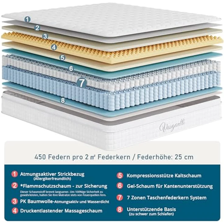 Vesgantti Hybridmatratze 120x200, H3 7-Zonen Druckentlastung Orthopädische Matratze, Taschenfederkernmatratze Oeko-TEX Zertifiziert, atmungsaktiv (30 cm Tight Top, weiß)‌ – Bild 3