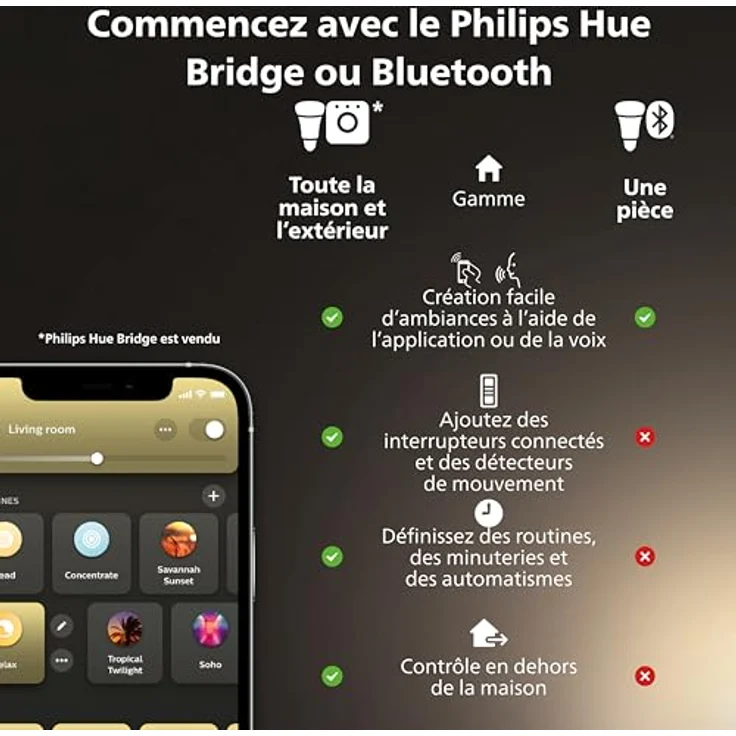 Philips Hue GU10 Spot LED-Leuchtmittel, 4,2 W, 400 lm, dimmbar, warmweiß, Einzelpack – Bild 5