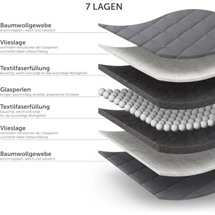 Blumtal Gewichtsdecke Gewichtsdecke 135x200, Decke mit Glasperlenfüllung, in vier Gewichtsvarianten aus 100% Baumwolle - waschmaschinengeeignet - 7kg – Bild 7
