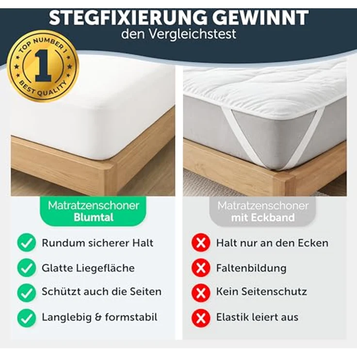Blumtal Matratzenschoner Wasserdichter Atmungsaktive Matratzenauflage mit Spannfixierung, Geräuscharm, Oeko Tex Zertifiziert – Bild 7