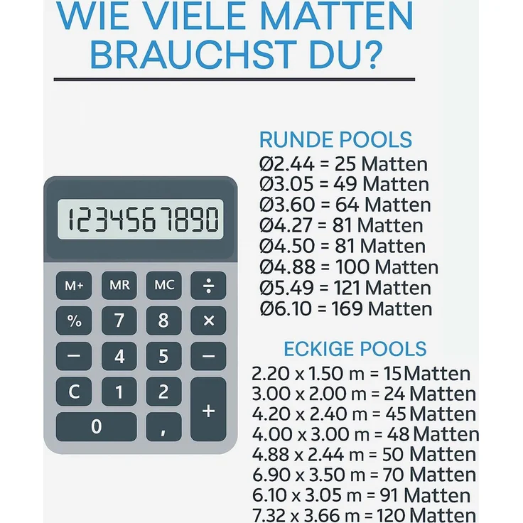 BURI SUMMER Poolmatte 36er Set | 50x50 cm pro Matte | 9,00 m² Gesamtfläche | Blau | Rutschfeste Bodenfliesen für Pool, Whirlpool, Garten & Fitness | 4 mm dick | Erweiterbares Stecksystem – Bild 5