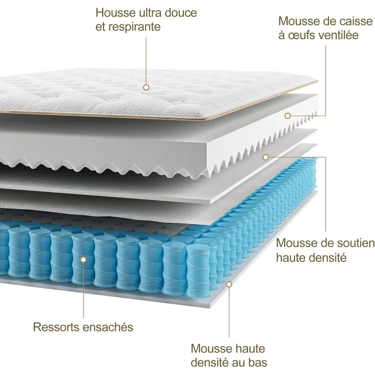 BedStory Matratze, 140x190 cm, Federn, Memory-Schaum, Hybrid-Technologie, mehrschichtig, personalisierter Komfort, Dicke 22 cm – Bild 4