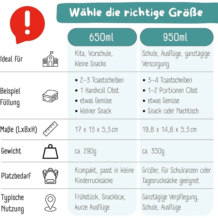 BEARFOOT Lunchbox Brotdose mit Fächern, leicht & auslaufsicher - Schildkröte, PP, ABS, Silikon, Kindergarten und Schule - Mädchen und Jungen, Vesperbox, Snackbox – Bild 6