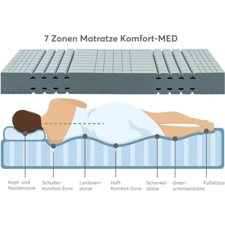Komfortschaummatratze Komfort-MED mit RAVOTEX Funktionsbezug, RAVENSBERGER Matratzen, 22 cm hoch, Qualität 100% Made in Germany, bis 60° C waschbar, Versand 0€ – Bild 5
