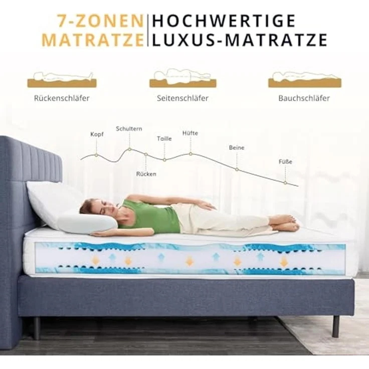EGO HOME Matratze 160x200 Härtegrad H3 23cm - Ergonomische 7-Zonen Hochwertige Kaltschaummatratze mit waschbarem Bezug, Atmungsaktiv Schaumstoffmatratze Rollmatratze, Öko-Tex Zertifiziert – Bild 3