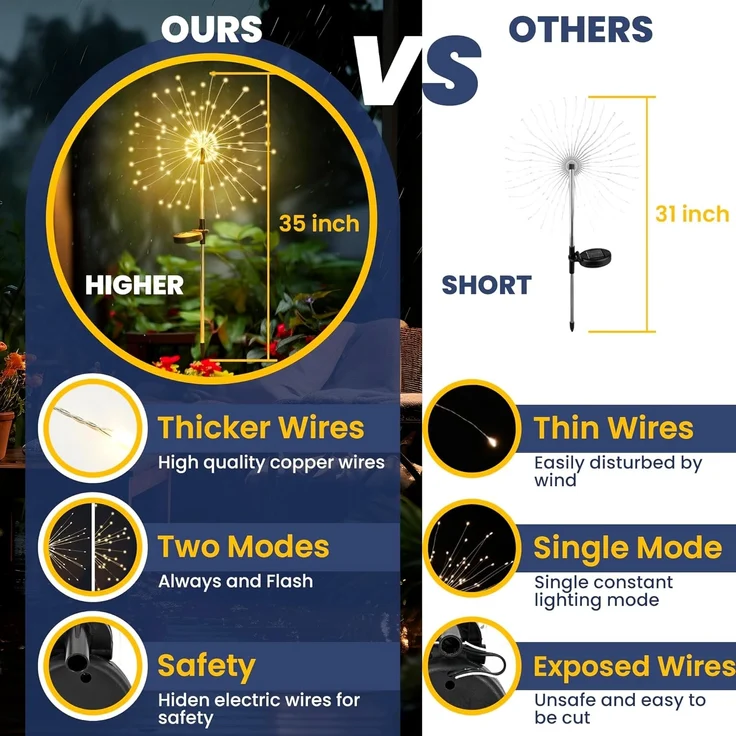 GIGALUMI Solarleuchten für Außen,2 Stück 120 LED Pusteblume Solarlampen, Feuerwerk Solarleuchten Wetterfestfür Außen Garten Balkon Terrasse Blumenkästen Hof Deko – Bild 5