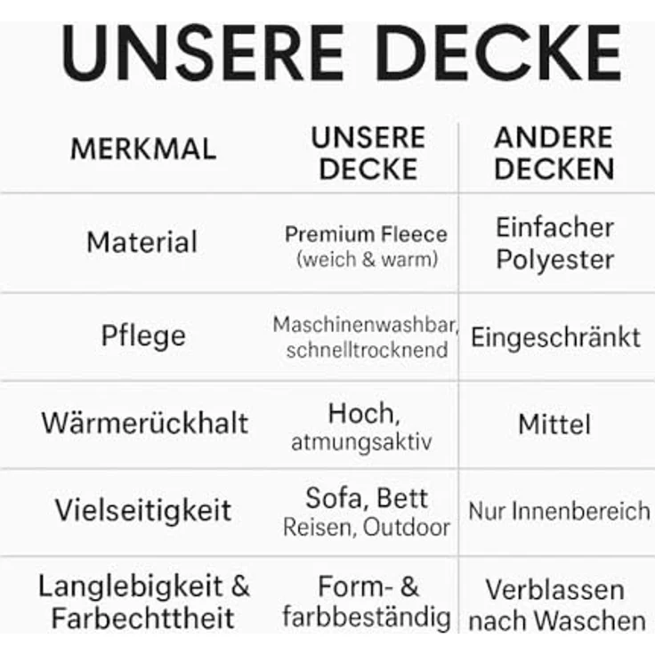 Wohndecke Betz Kuscheldecke MODENA Größe 150x200cm, Betz, Fleecedecke Flauschig Decke - Wohndecke Warm Weich – Bild 9