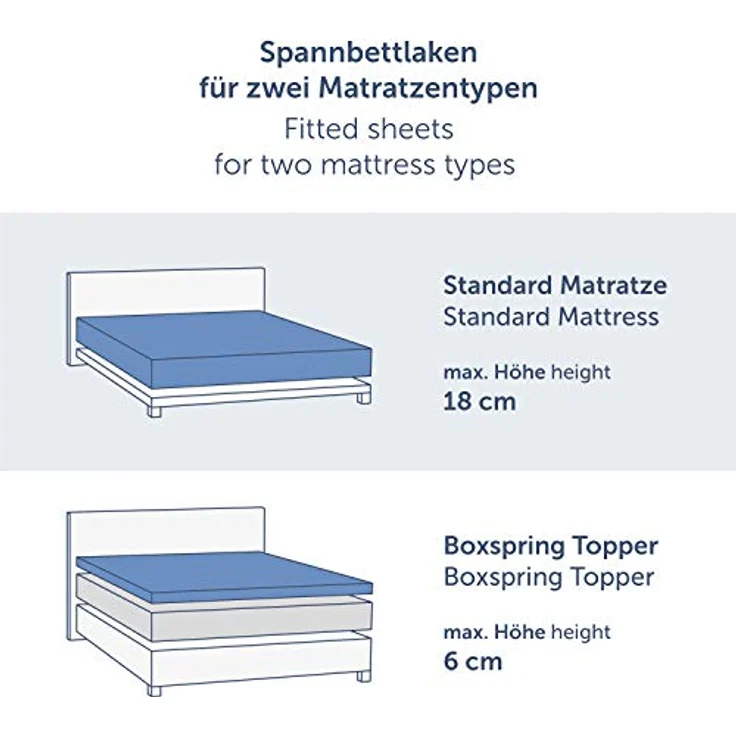 Blumtal Basics - Set di 2 Spannbettlaken, 120 x 200 cm, 100% Baumwolle, für Matratzen bis 20 cm Höhe, Farbe: Avorio – Bild 2