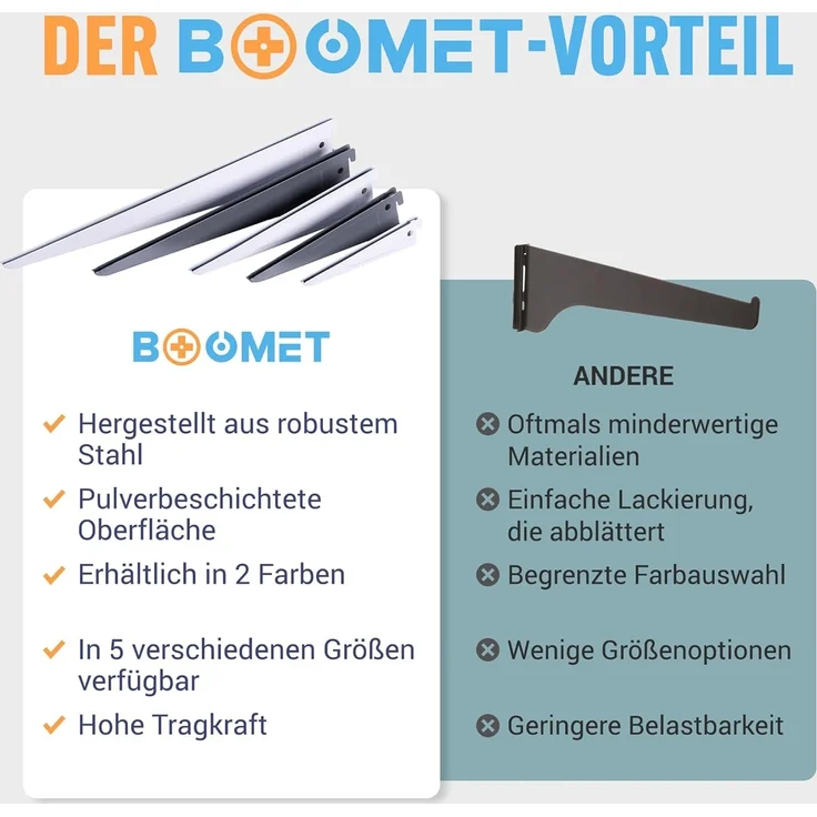 BOOMET Wandregalhalter Regalträger 2-reihig für Wandschienen, 2-tlg, Regalsystem Anthrazit 17cm Wandregalhalter Regalwinkel – Bild 4