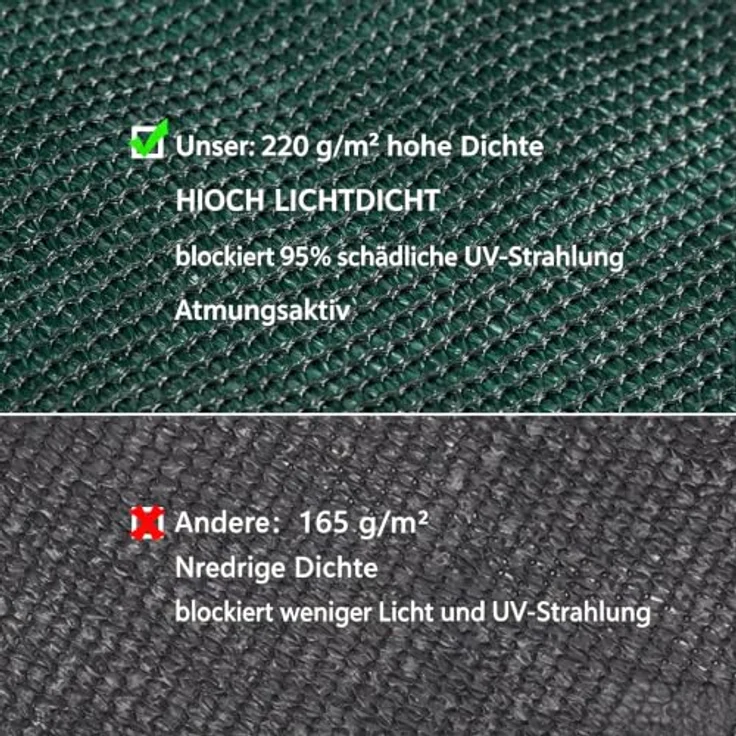 Sekey Balkon Sichtschutz HDPE 220g/m² | Wetterfest & Schnelltrocknend | Lichtdurchlässig & Blickdicht | 120x600cm, Grün – Bild 3