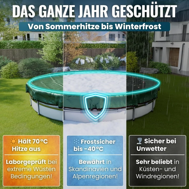 Planenfux® Pool-Abdeckplane Beidseitig nutzbare 2-in-1 Poolplane für Rundpools, Ø 244 - 280 cm Poolabdeckung rund aus verstärktem 200g/m² PE Material – Bild 4