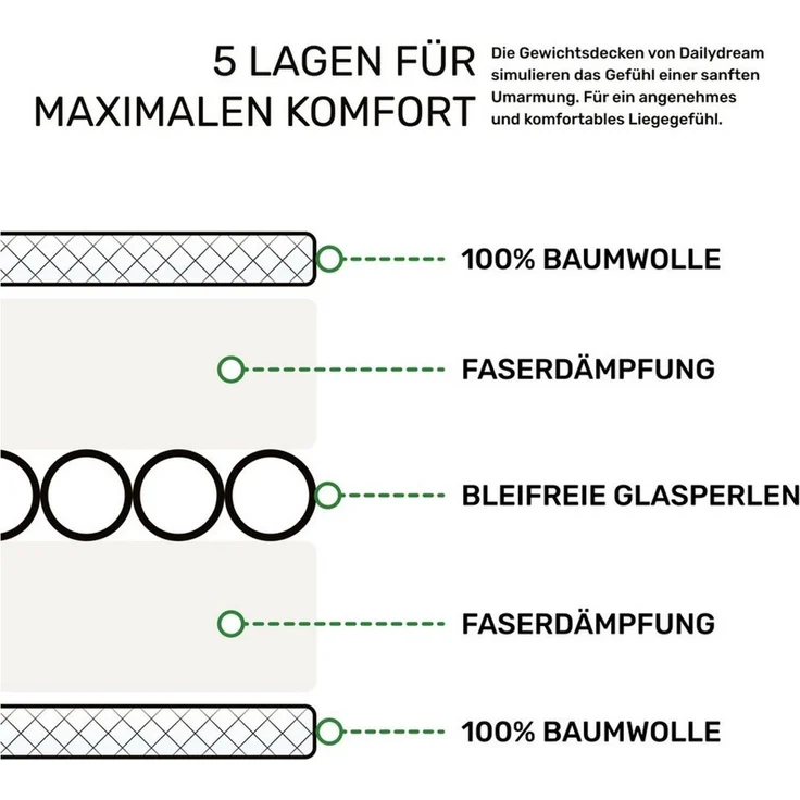 Dailydream Gewichtsdecke für Kinder, beschwerte Decke, Baumwolle oder Fleece, Füllung: Glasperlen, Gleichmäßige Gewichtsverteilung, doppelte Nähte, Handwäsche möglich – Bild 4