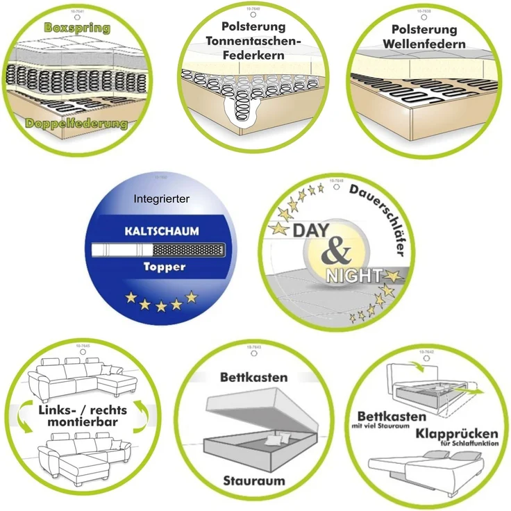 Ecksofa-Dauerschläfer Doppelbett Federkern Bettkasten Couch Cord Dunkelgrau – Bild 6
