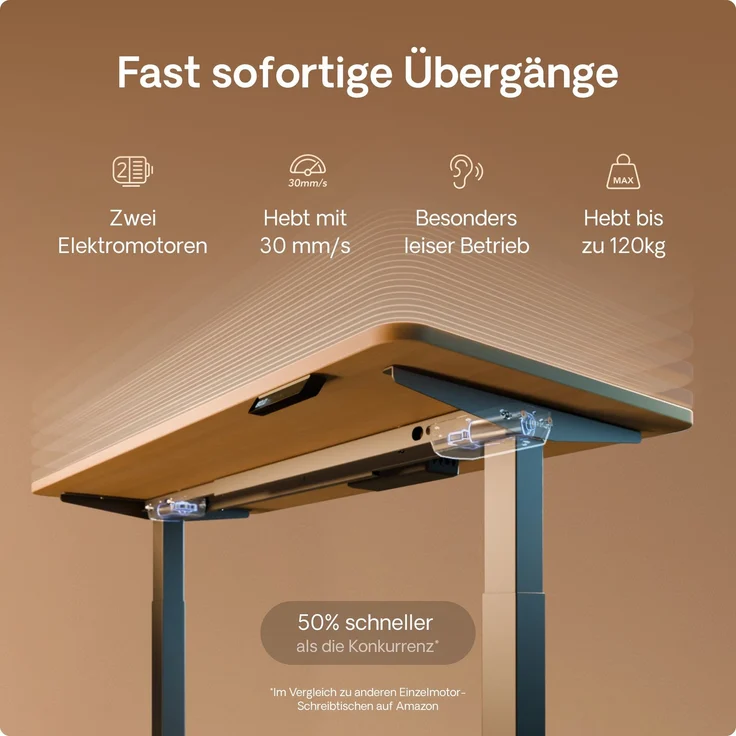 Desktronic HomeOne Elektrisch höhenverstellbarer Schreibtisch 140x70cm Grau/Eiche mit Memory-Funktion, Anti-Kollisions Technologie, USB-A und USB-C-Ladeanschlüssen – Bild 3