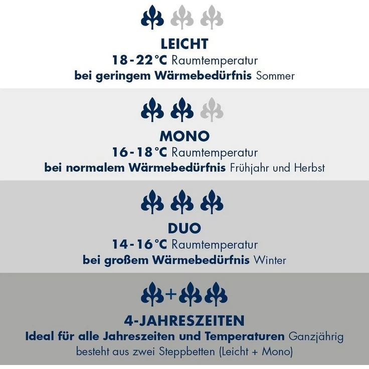 Irisette leichte Sommerdecke Steppbett Lara, aus edlem Baumwolle-Feinperkal, 95 Grad waschbar, inkl. Aufbewahrungstasche, 135x200 cm, weiß – Bild 2