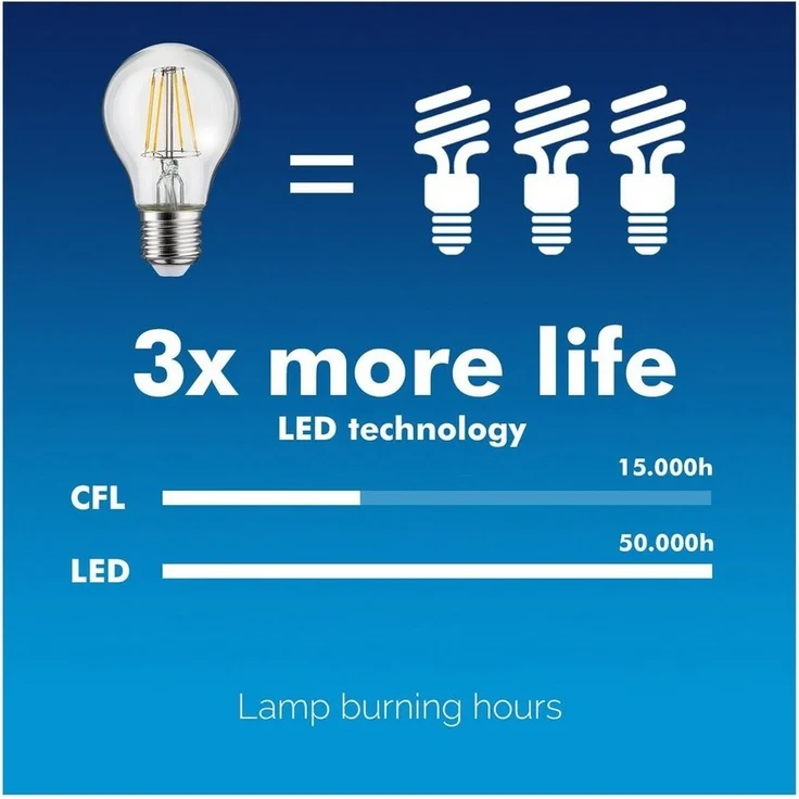 Maclean LED-Leuchtmittel, E14, 1 St, Warmweiß, 4W [40W] 470 Lumen oder 6W [60W] 600 Lumen, Birnen u. Kerzen-Form – Bild 2