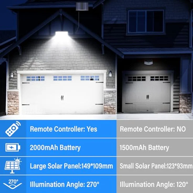 Realky Solarlampen für Außen mit Fernbedienung,Außenlampe mit bewegungsmelder,IP65 Wasserdichte Solarleuchte mit 5m Kabel für Garage, Garten, Hof, Stufen, Haustüren, Rasen - 1 Stück – Bild 3