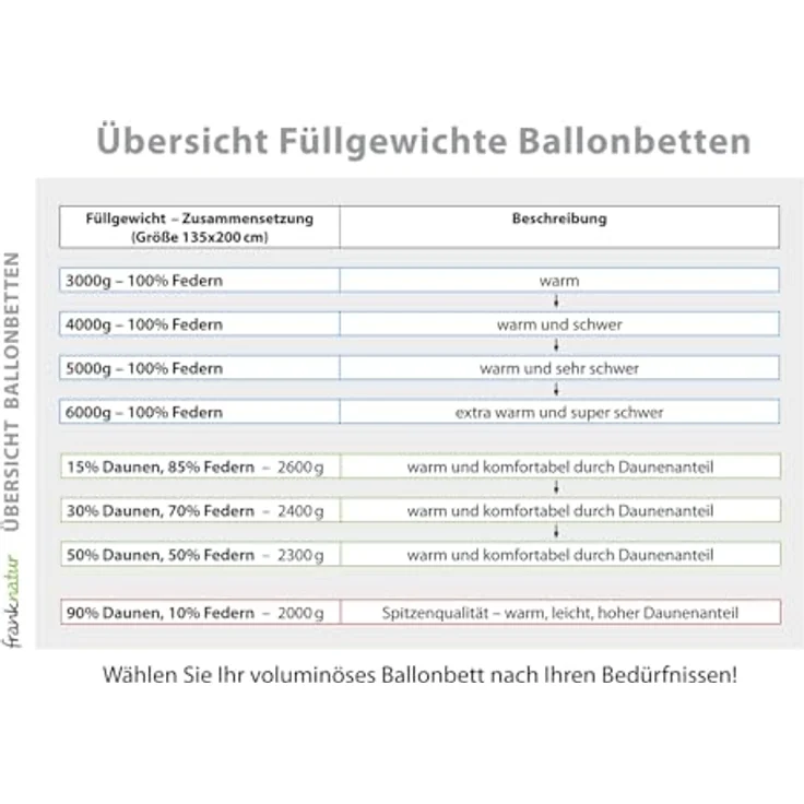 franknatur Federbettdecke Ballonbett 100% Federn, Füllung: 100% Gänsefedern, Bezug: 100% Baumwolle, Warme Winter-Bettdecke mit Federn – Bild 5