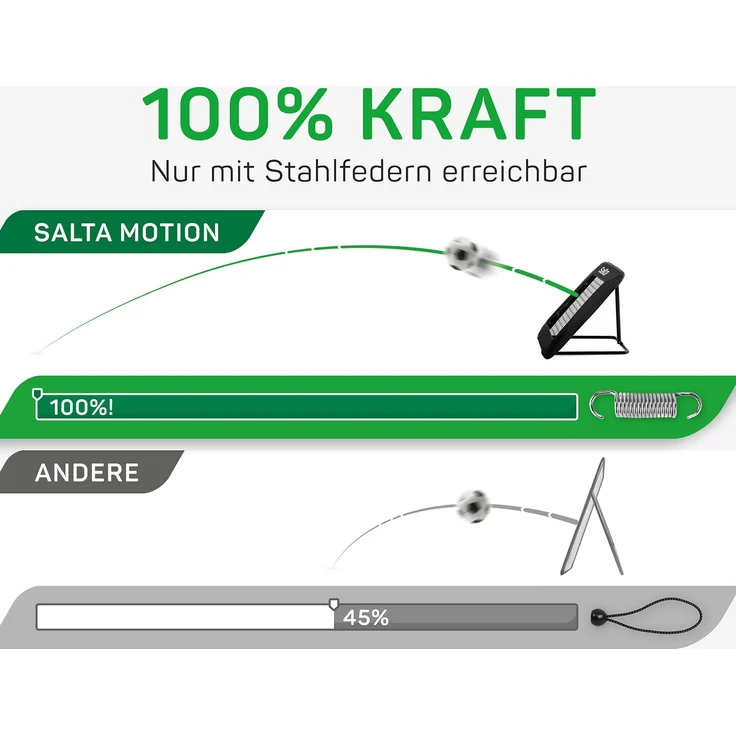Salta Motion, 84 x 84 cm, Rebounder – Bild 3