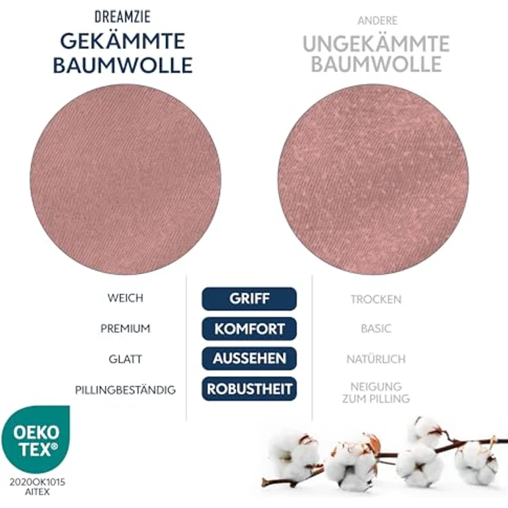 Dreamzie Premium Spannbettlaken 80x160 cm, Bettlaken 100% Jersey Baumwolle, Spannbetttuch für Dicke Matratzen bis zu 12 cm, 150 g/m², Oeko-TEX Zertifiziert - Rosa – Bild 7
