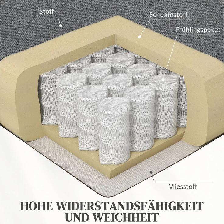 HOMCOM Sessel mit Aufstehhilfe, Polyester, Metall, Grau, 91L x 95B x 109H cm – Bild 9