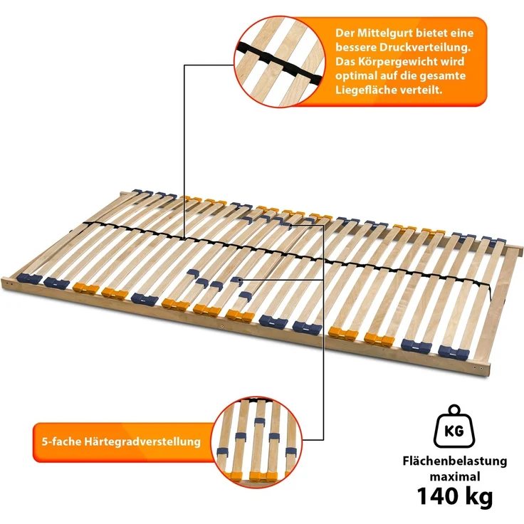 Coemo Lattenrost Multira 100x190 cm starr mit 26 Federleisten Selbstmontage – Bild 5