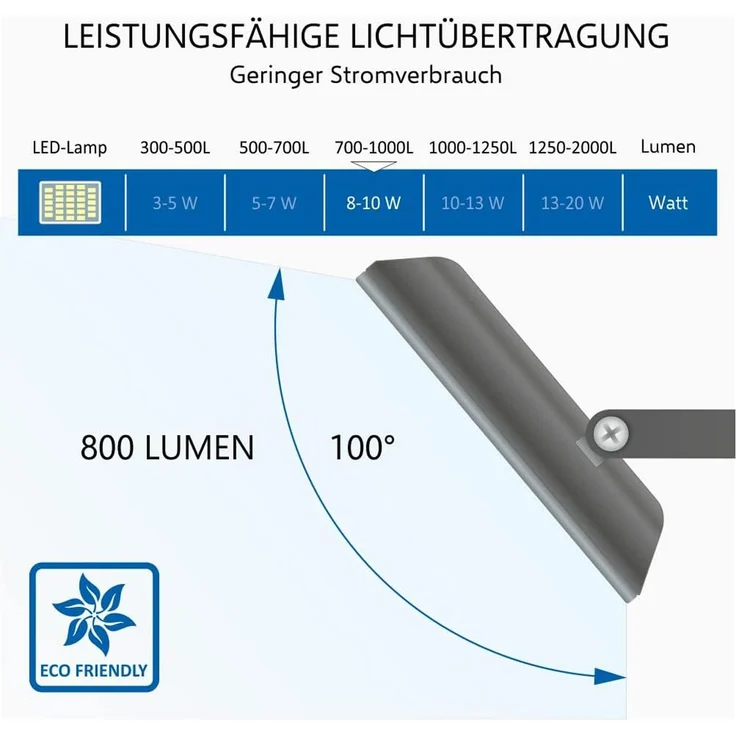 LED Flutlichtstrahler mit Bewegungsmelder Schwarz, 10 Watt, IP54 – Bild 8
