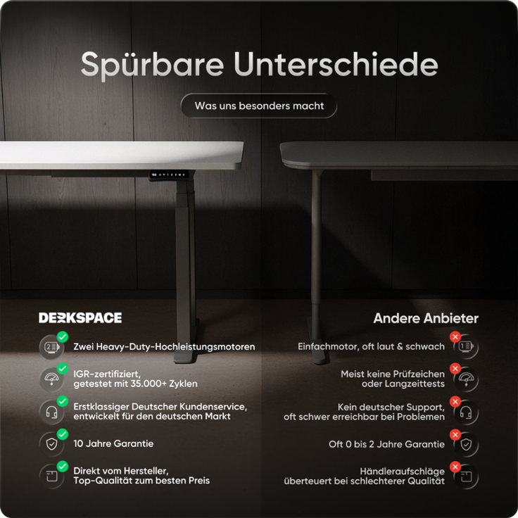 DESKSPACE Höhenverstellbarer Schreibtisch elektrisch mit leisem Dual-Motor – stabiles 4-Bein-Gestell (Grau Gestell, Weiß Tischplatte, 160×80 cm) – Bild 6