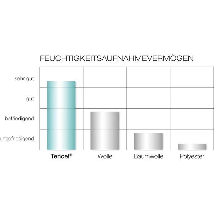 Träumeland 'Play and Dream' Laufgittermatratze 68x98 cm – Bild 8