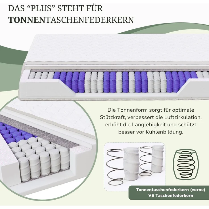 MSS 7 Zonen TTFK-Matratze MedicPlus 100x190x21 cm H4 – Bild 3