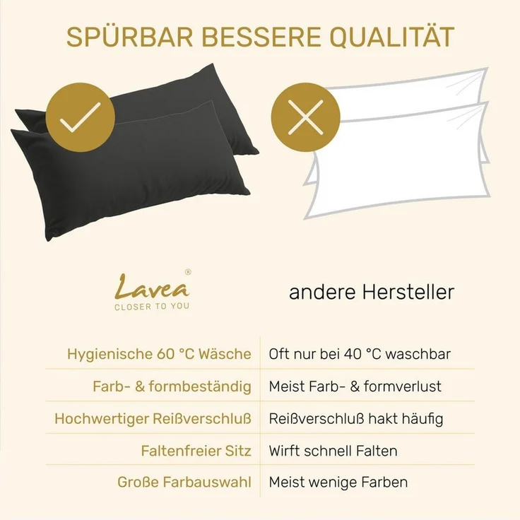 Lavea Kissenbezug 2er Set Kissenhülle Jersey, 100% Baumwolle, Kissenbezüge, (2 Stück), allergikerfreundlich - sicherer YKK-Reißverschluss - waschbar 60°C – Bild 3