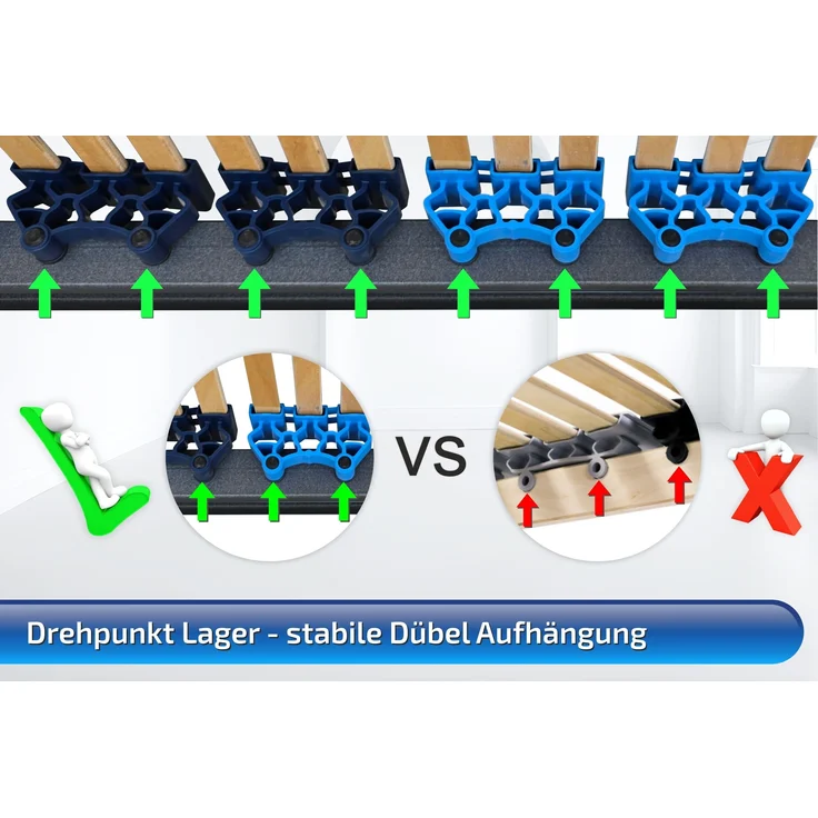 Lattenrost mit Schulteranpassung 120x200cm, 42 Leisten Kopf & Fußverstellung – Bild 5